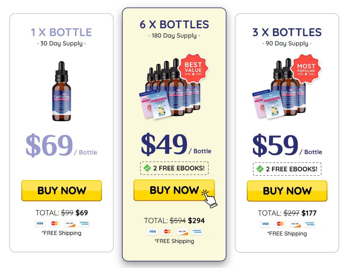 Order EyeFortin best pricing